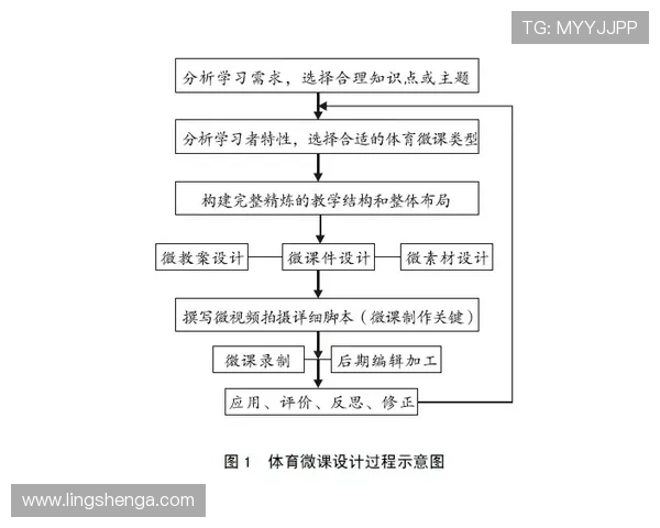 亚博体育注册中心:最新注册流程指南及账号安全保护措施全面解析 亚博体育注册中心:最新注册流程指南及账号安全保护措施全面解析