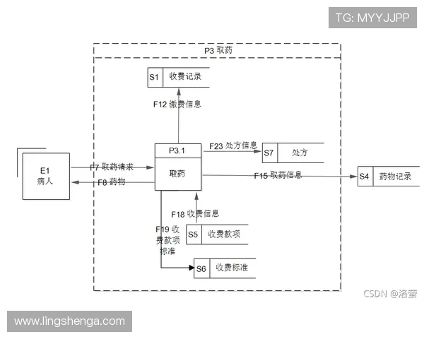 了解乐鱼平台开户全过程以及每一步操作流程详尽解析